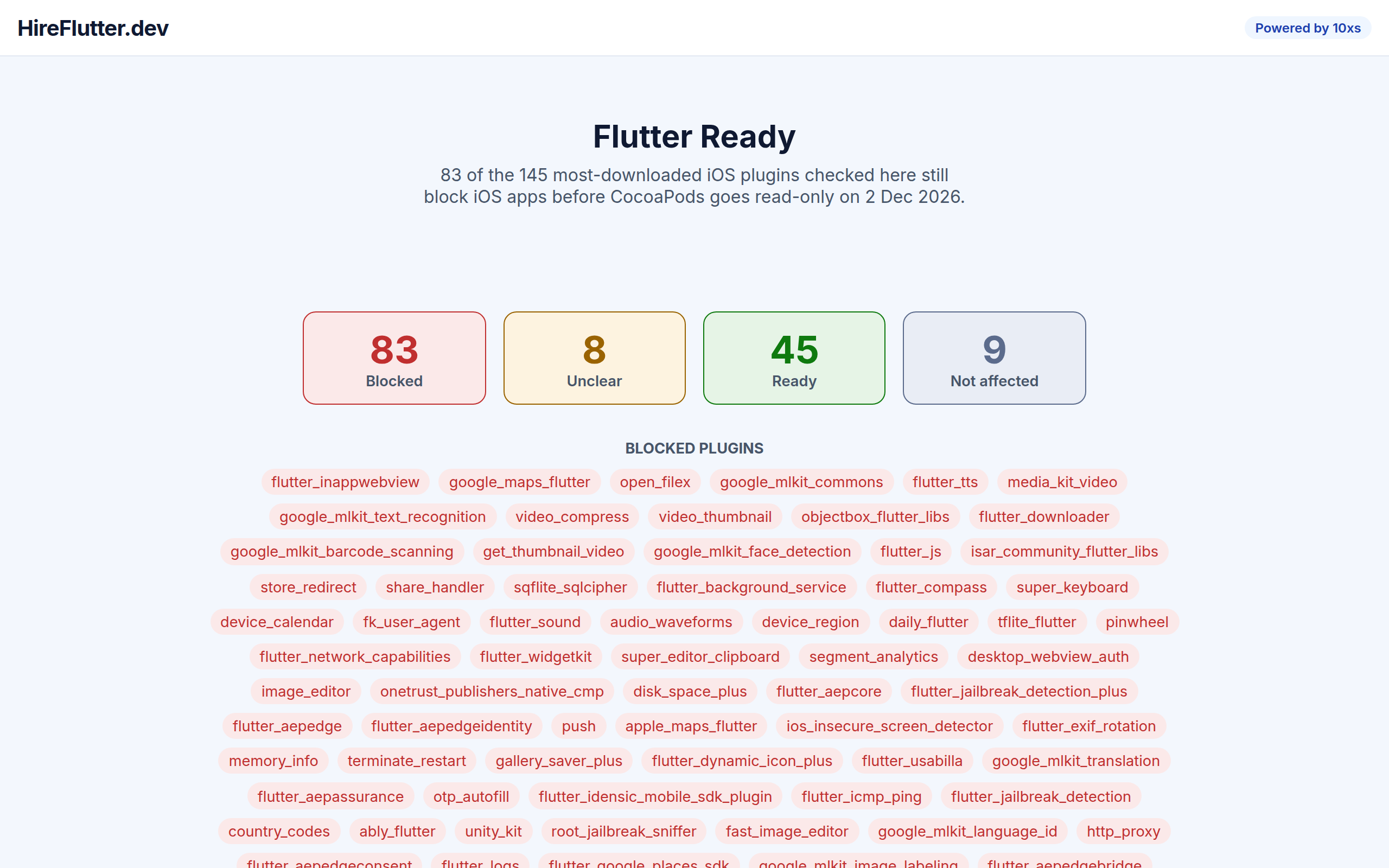 The Flutter Ready board on ready.hireflutter.dev